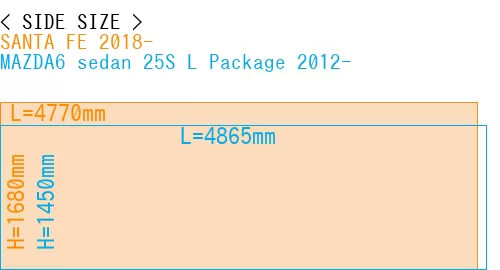 #SANTA FE 2018- + MAZDA6 sedan 25S 
L Package 2012-